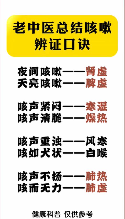 不同时段、不同咳声，对应不一样的证型