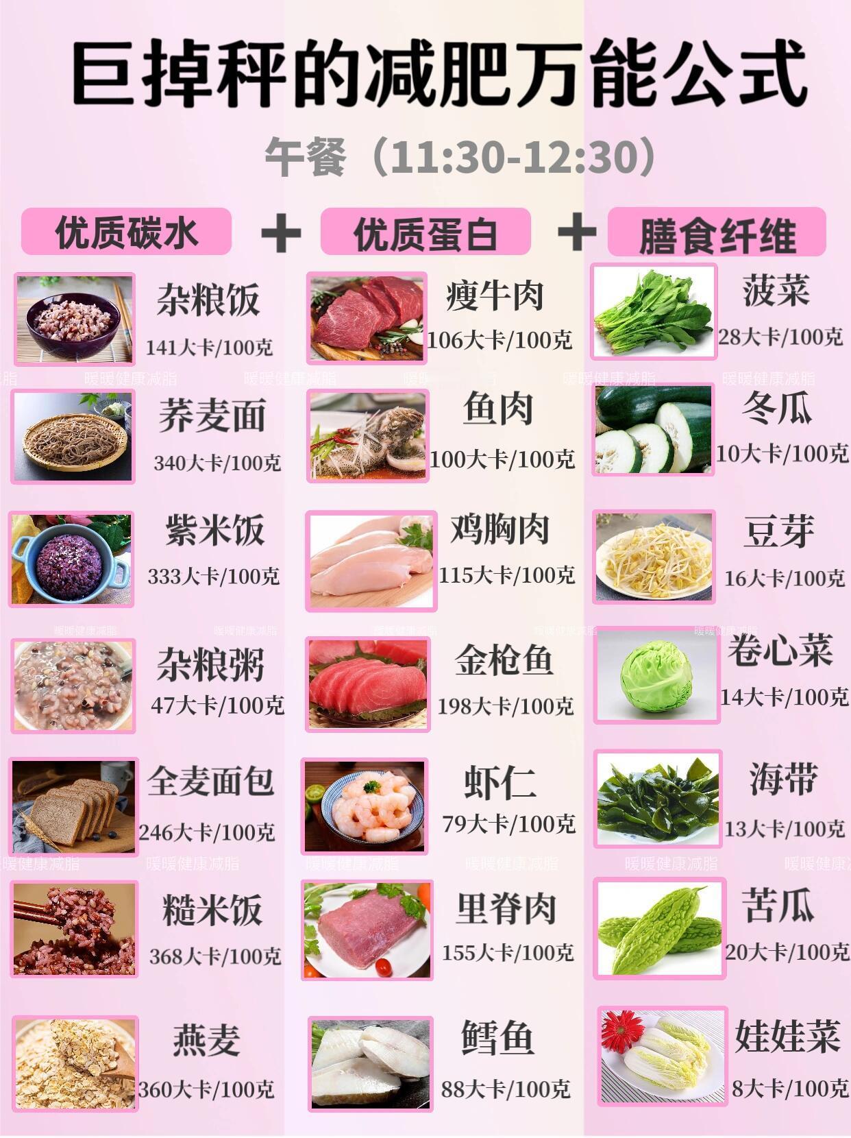 巨掉秤的减肥食谱公式巨巨掉秤的减肥食谱，越吃越瘦‼️已成功减掉27斤，学会合理的