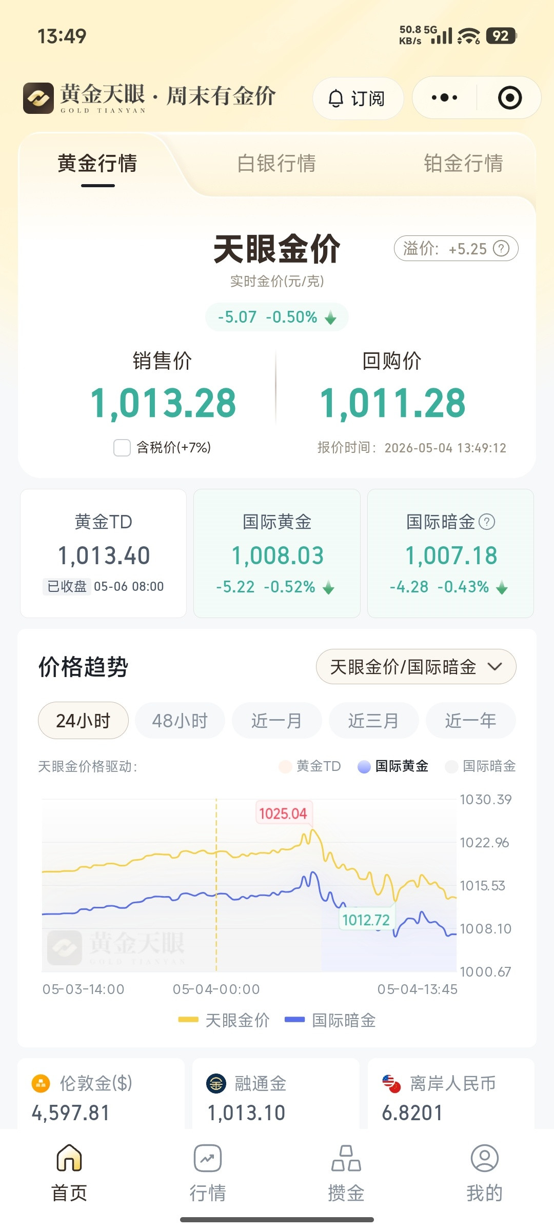 金价又又又跌了希望能继续跌下去