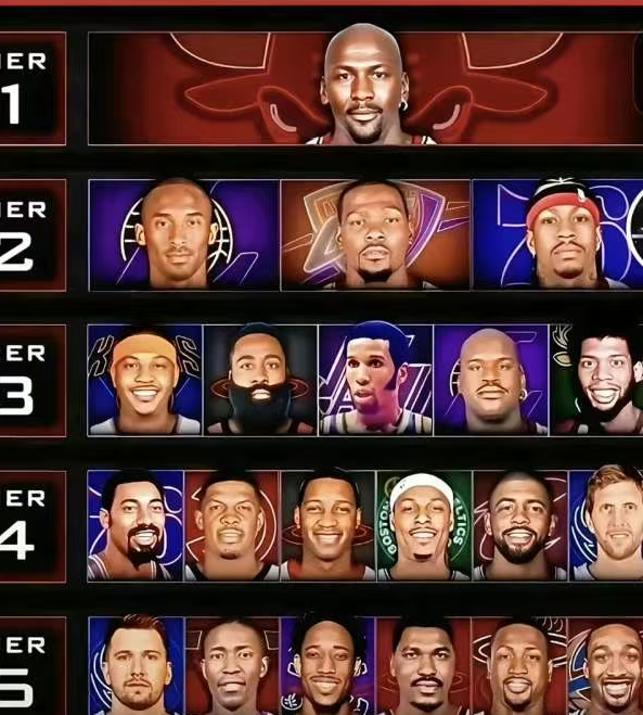 最近有媒体给出了一张联盟历史上最伟大单挑排行榜单榜单一共分1-5档第一档只有