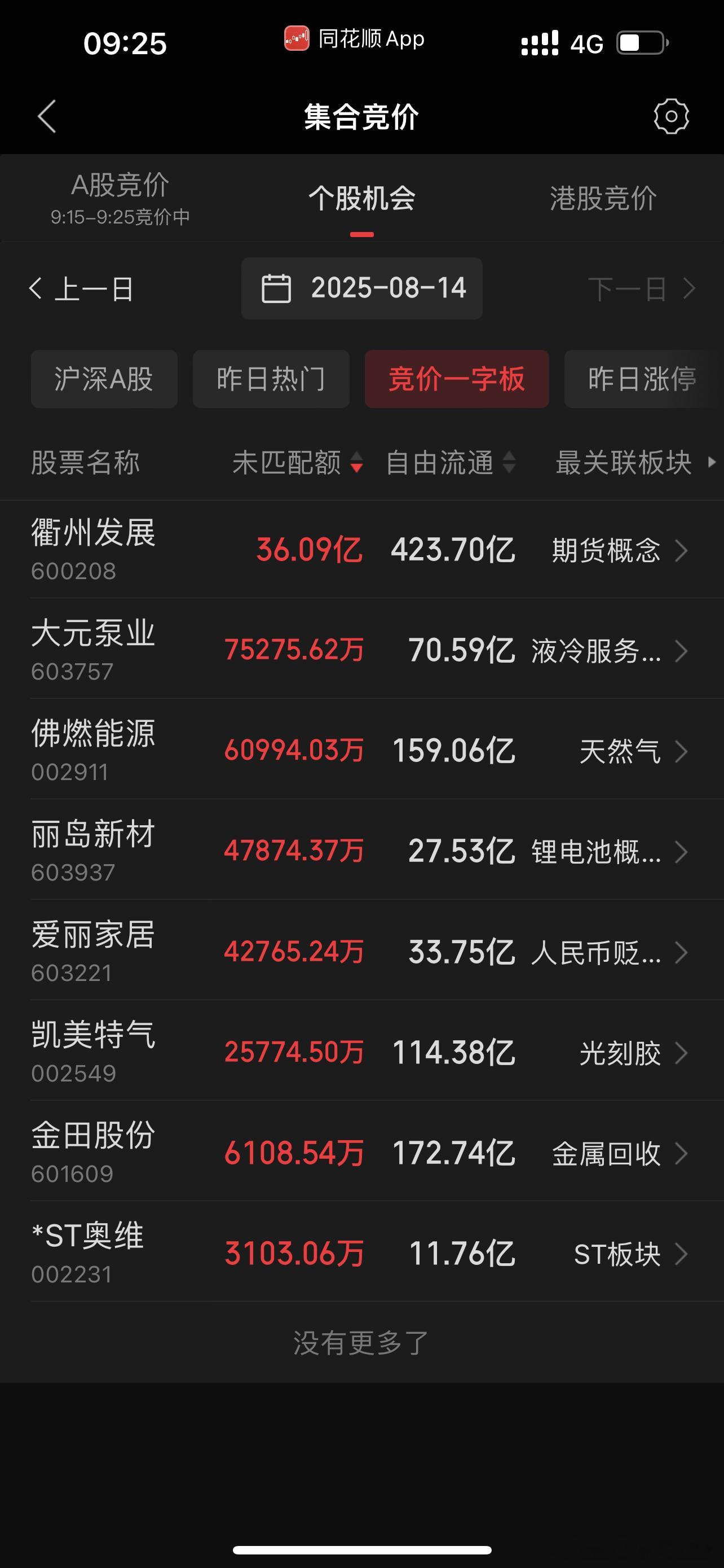 开的有点不及预期，稳定吧​​​
