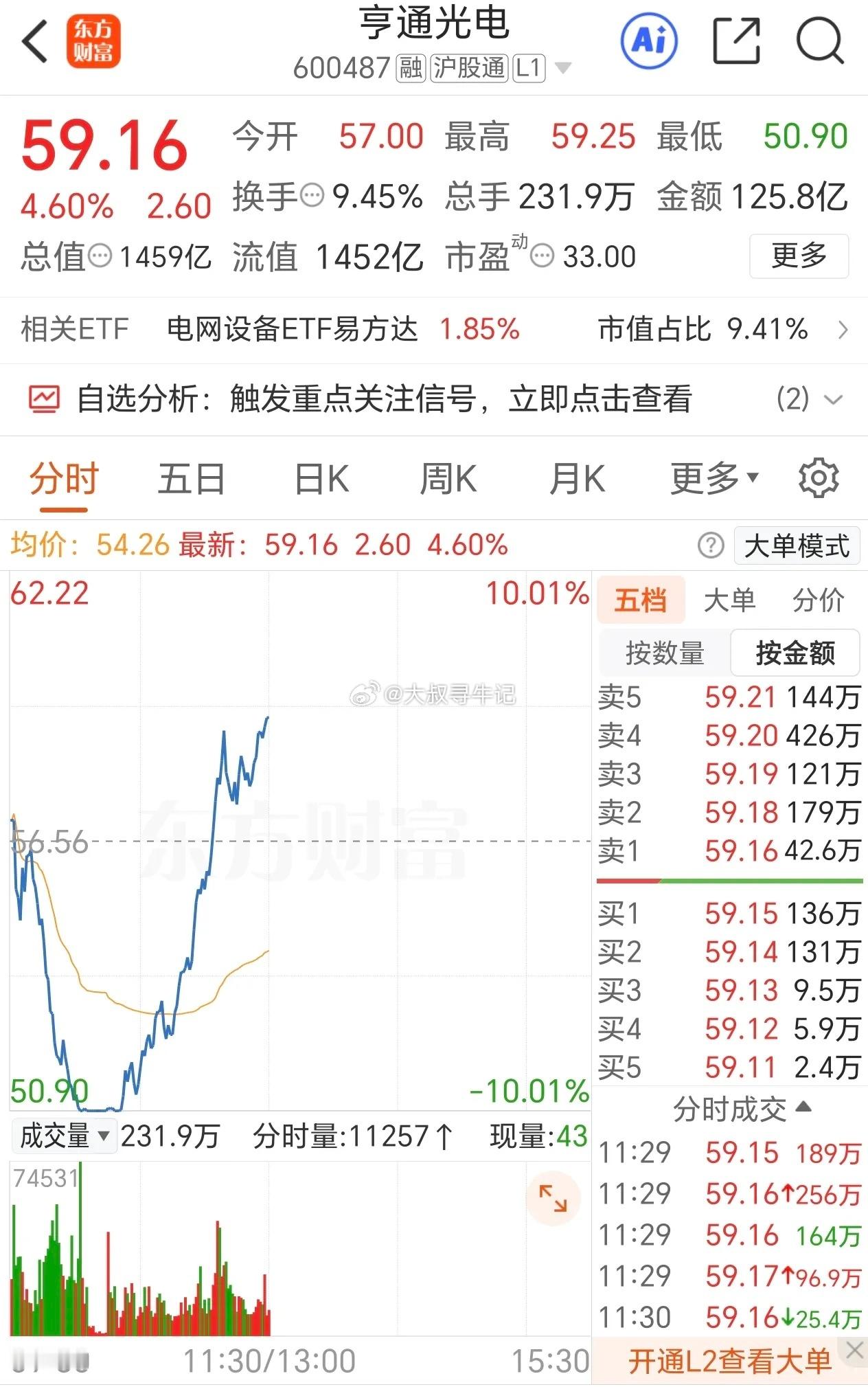 亨通光电跌停板后，拉升4.6%！主力真的是太强大，也太恐怖！割肉的，哭晕在卫生间