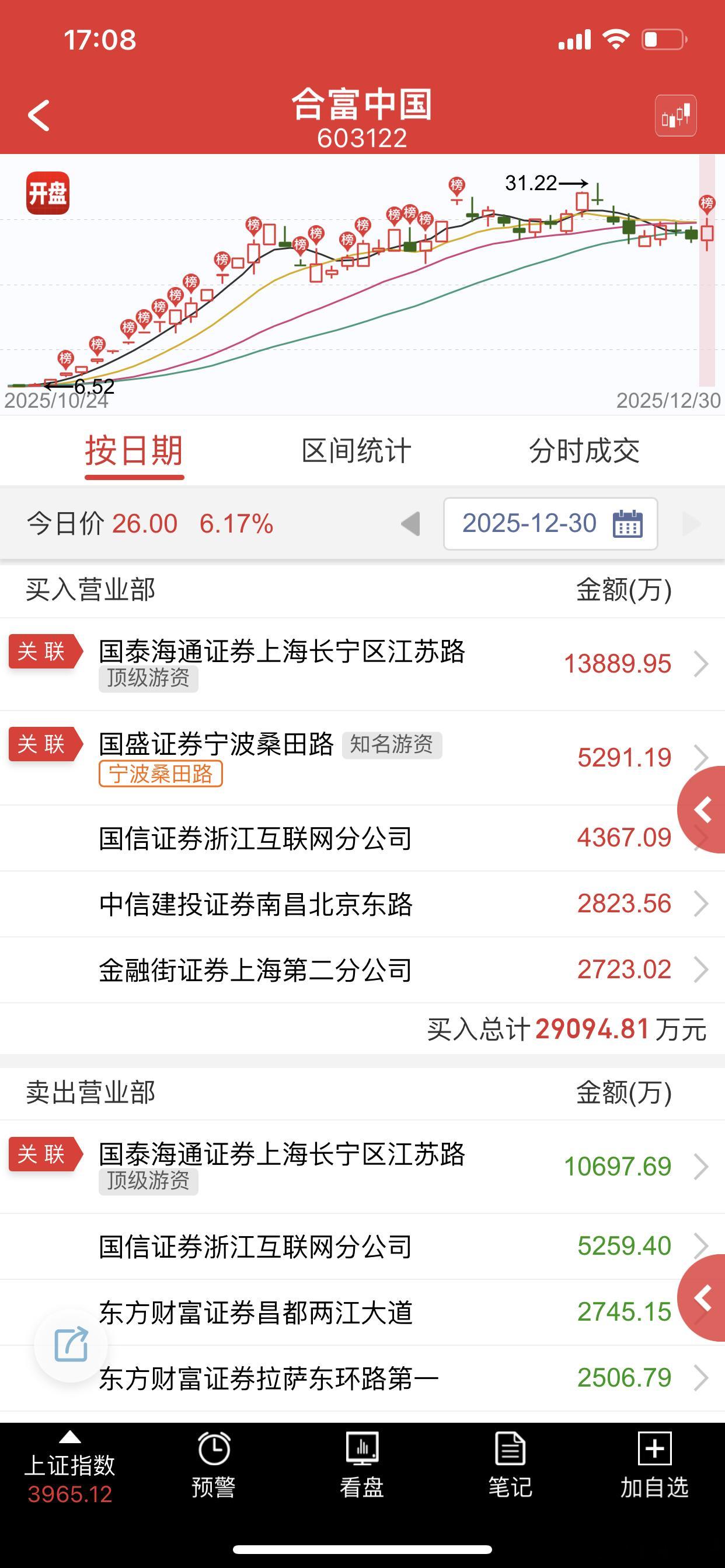 又在模范平潭大哥，看能不能再起一波吧