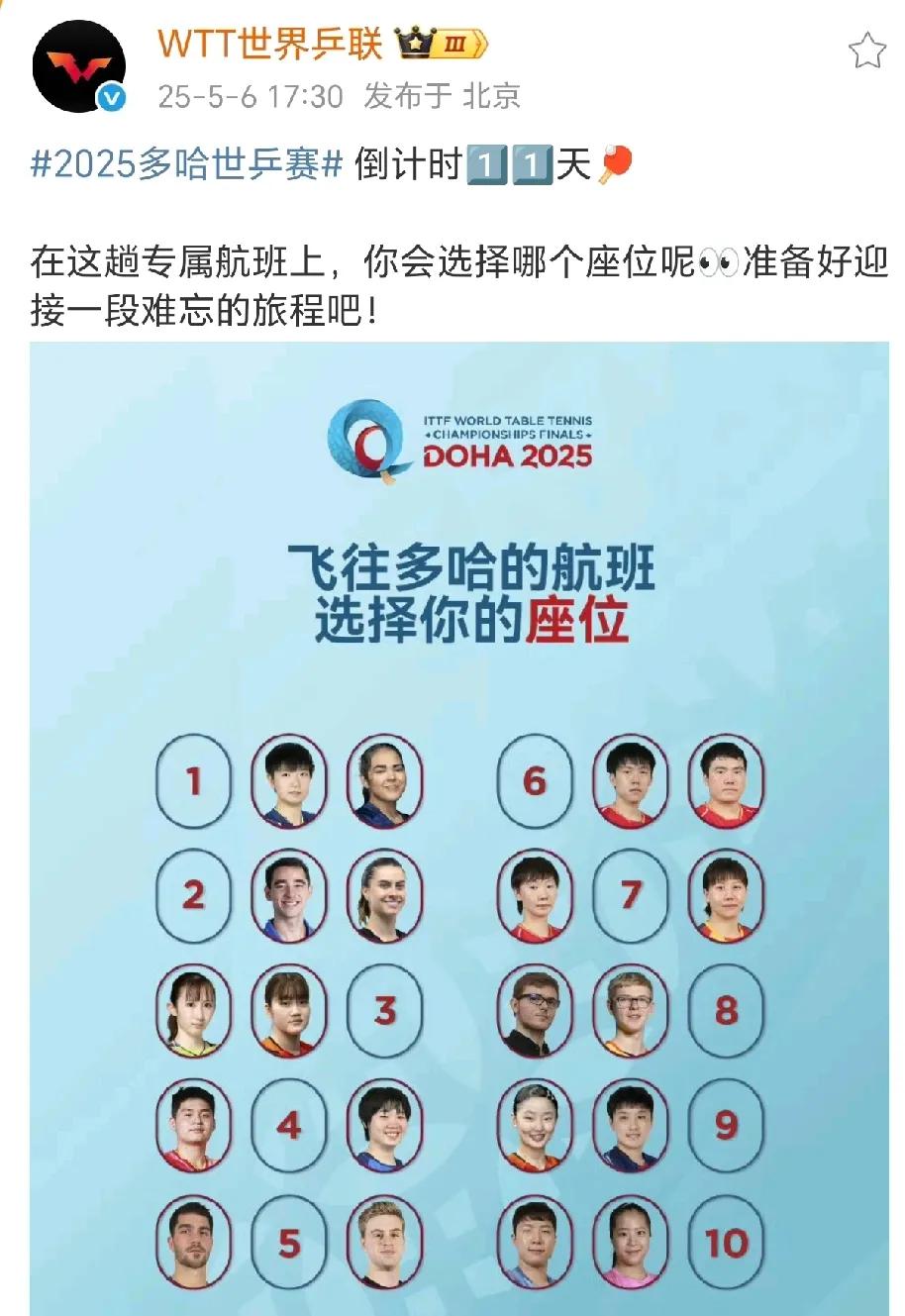 WTT世界乒联你确定不是来搞事情的？这个图配的不是让球迷们“打架”来的吗？2