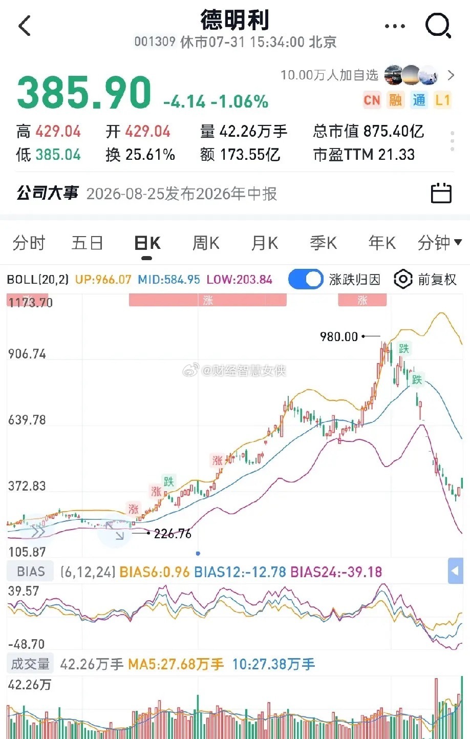 中际旭创：+48%东山精密：+102%风华高科：+205%新易盛：+57%沪电股