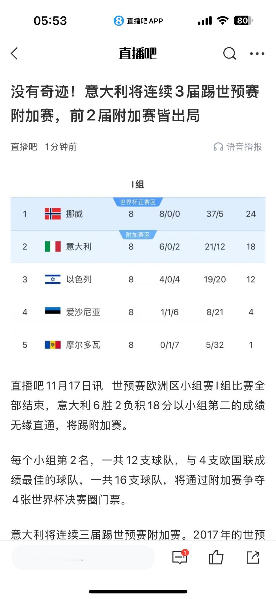 全世界的目光都将聚焦意大利，连续三次参加世界杯附加赛，前两次都出局，感觉这一次也