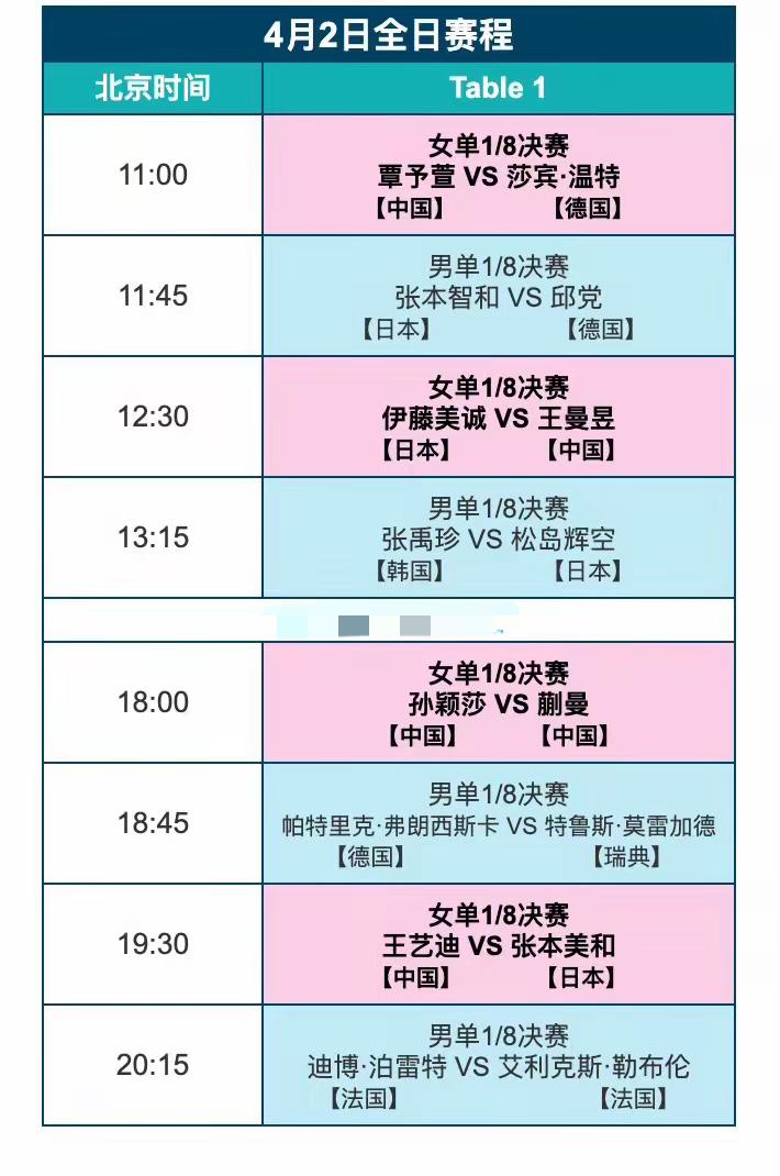 2026澳门世界杯，4月2日，男单和女单都进入八分之一决赛阶段，赛程安排8场对决