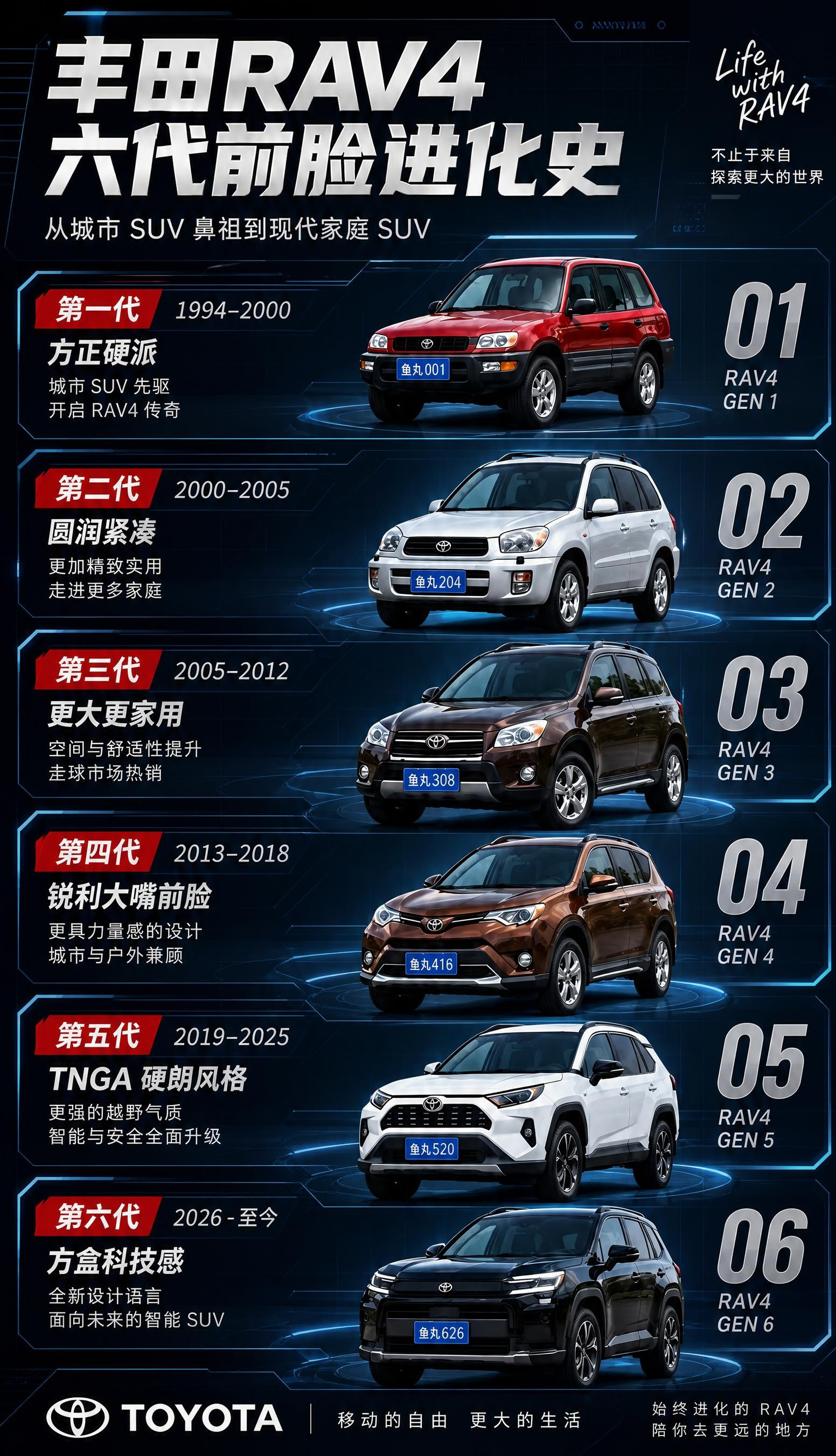 丰田RAV4荣放的进化史