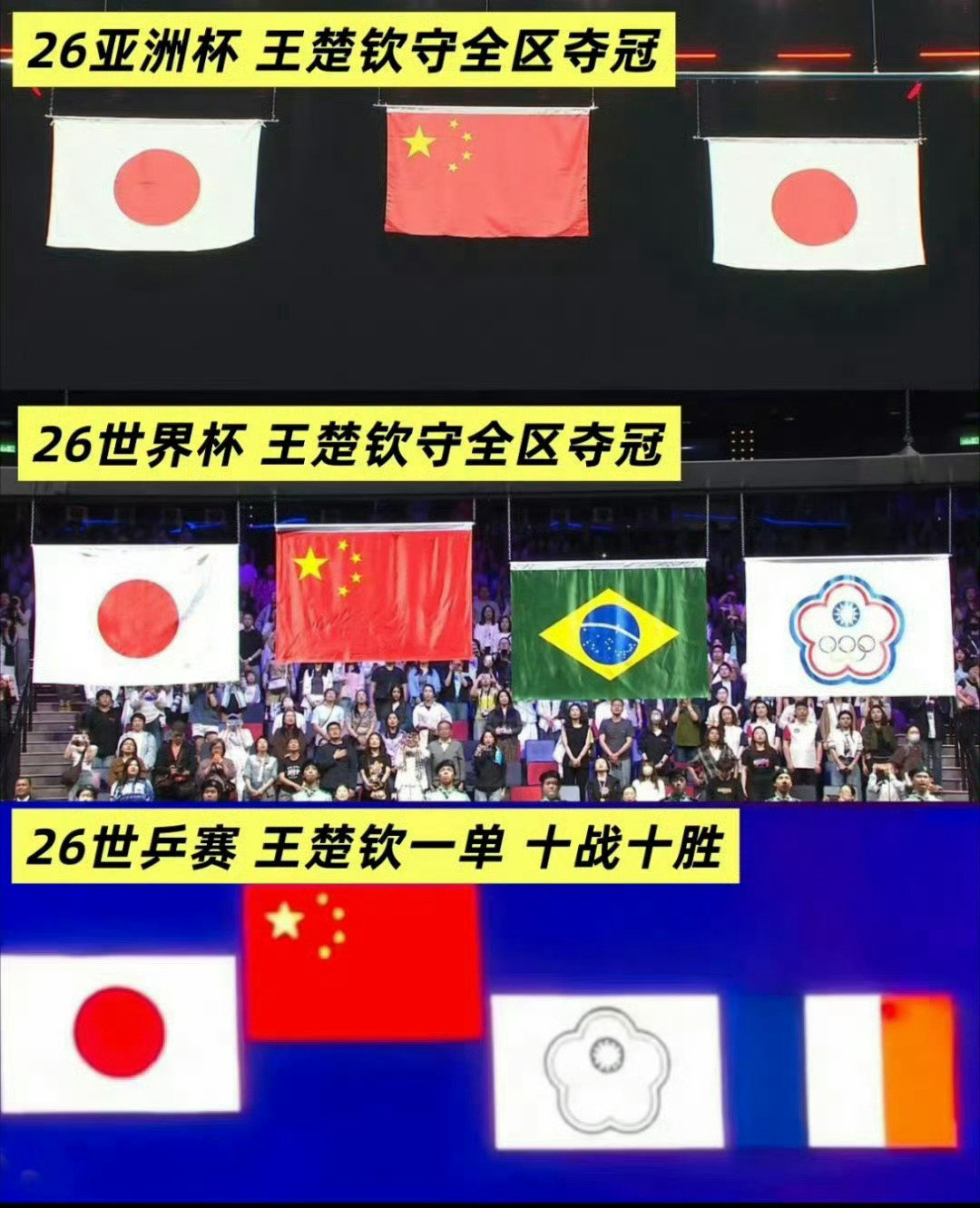 #王楚钦8157分世排第一#嗯嗯对啊，王楚钦今年卫冕亚洲杯男单冠军、首夺世界杯男单冠军、带领着🇨?