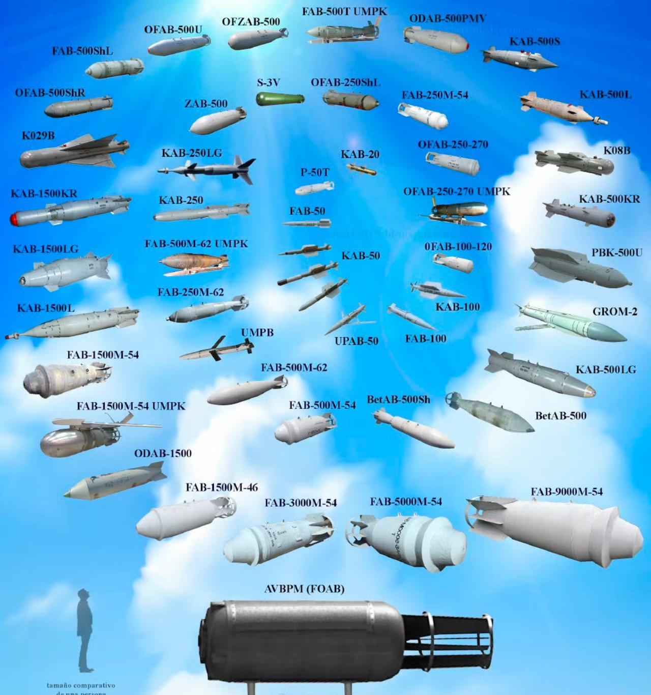 这下真的麻烦大了，俄军巨型炸弹首战，急速下坠200公里！一枚FBA-500制