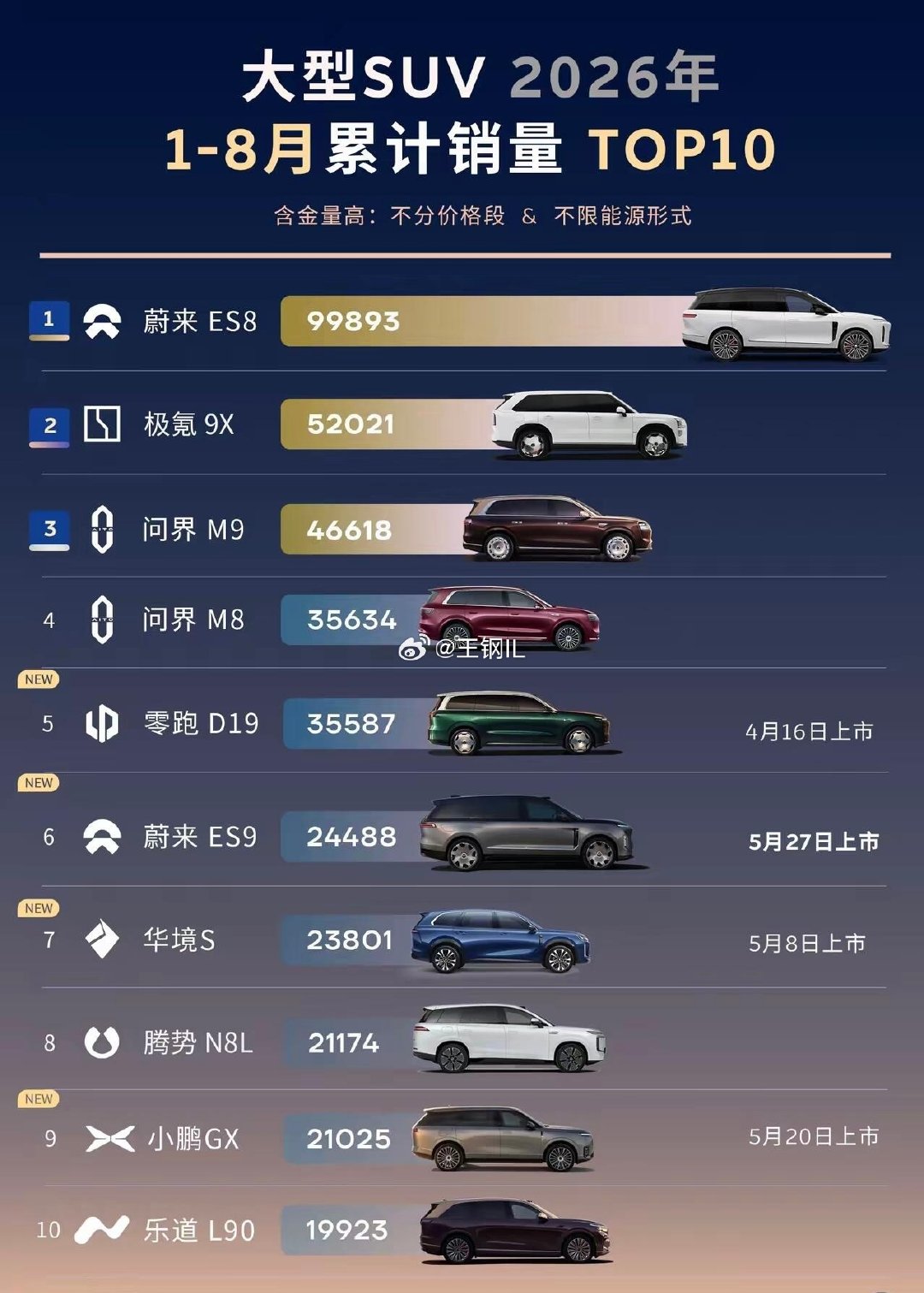 没有对比没有伤害市场证明综合能力太强了#汽车销量#​