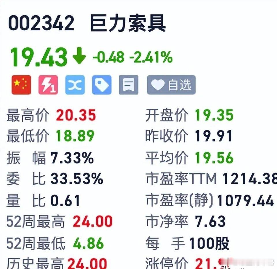 巨力索具被立案调查，一点都不奇怪，看看它的业绩和1214倍的市盈率，你还敢买吗？