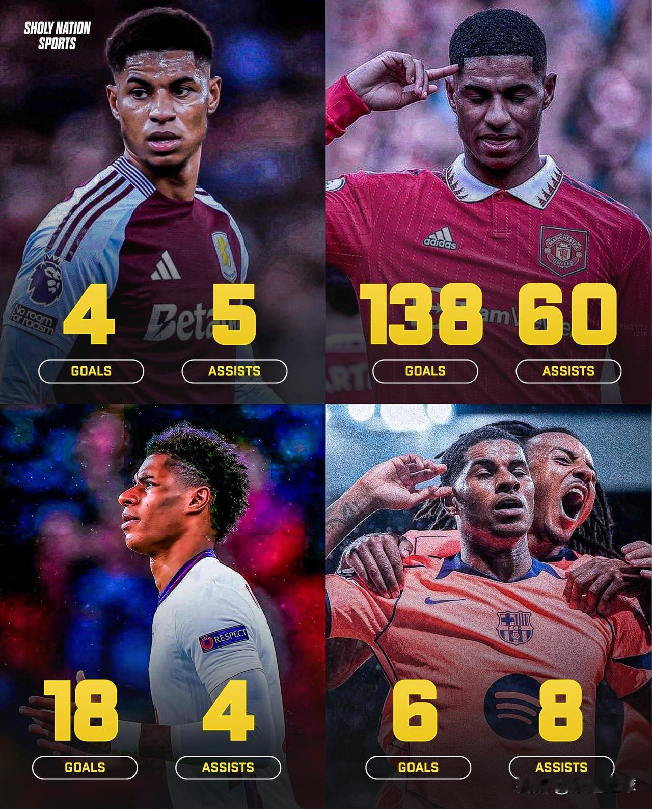 拉什福德在俱乐部和国家队的统计数据被低估了。🏴󠁧󠁢󠁥󠁮󠁧󠁿曼联：