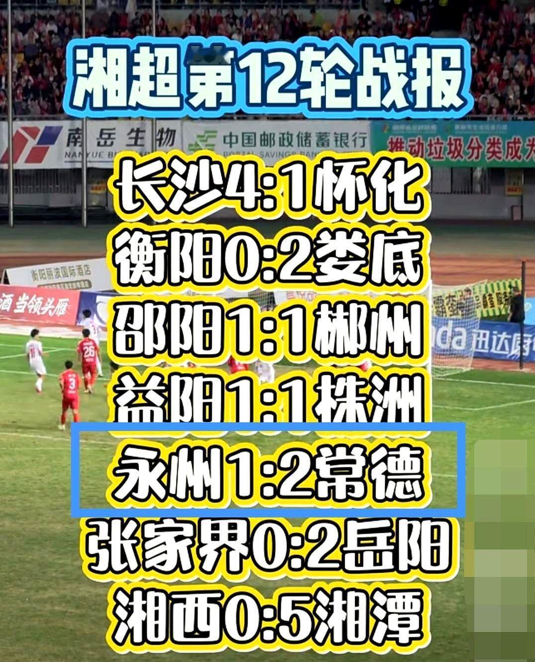 永州主场1:2常德，告发子收获两连败的同时，很大可能以第四的身份晋级。以小组