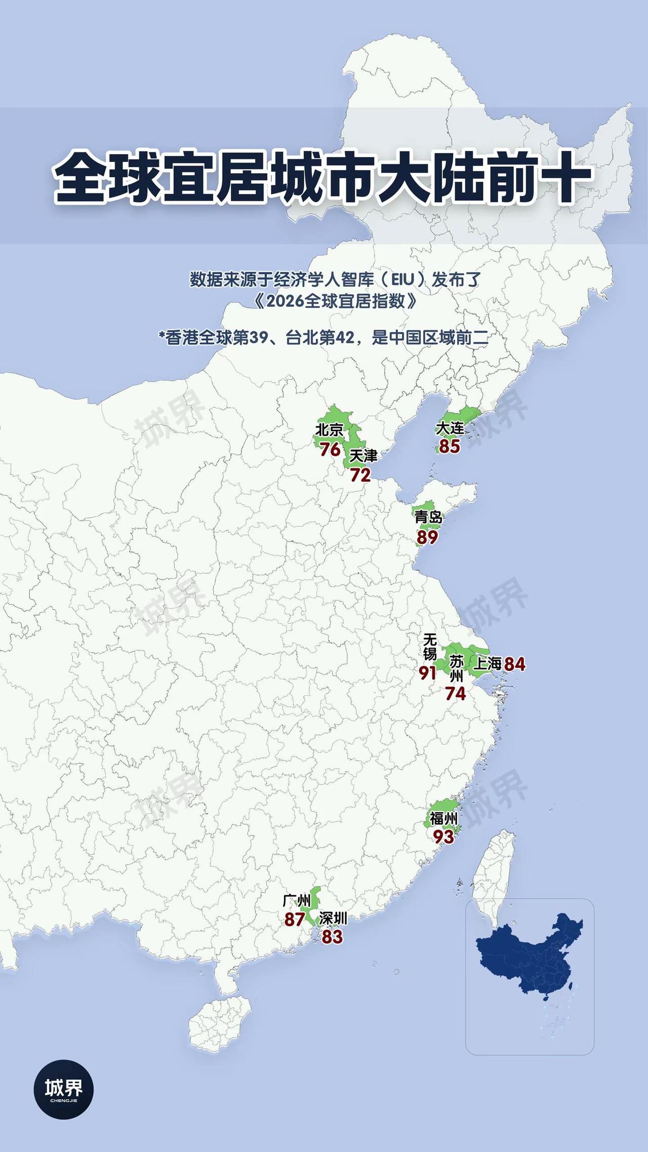 全球宜居城市，居然全在海边。2026全球宜居指数，中国大陆前十城市一览上榜城市