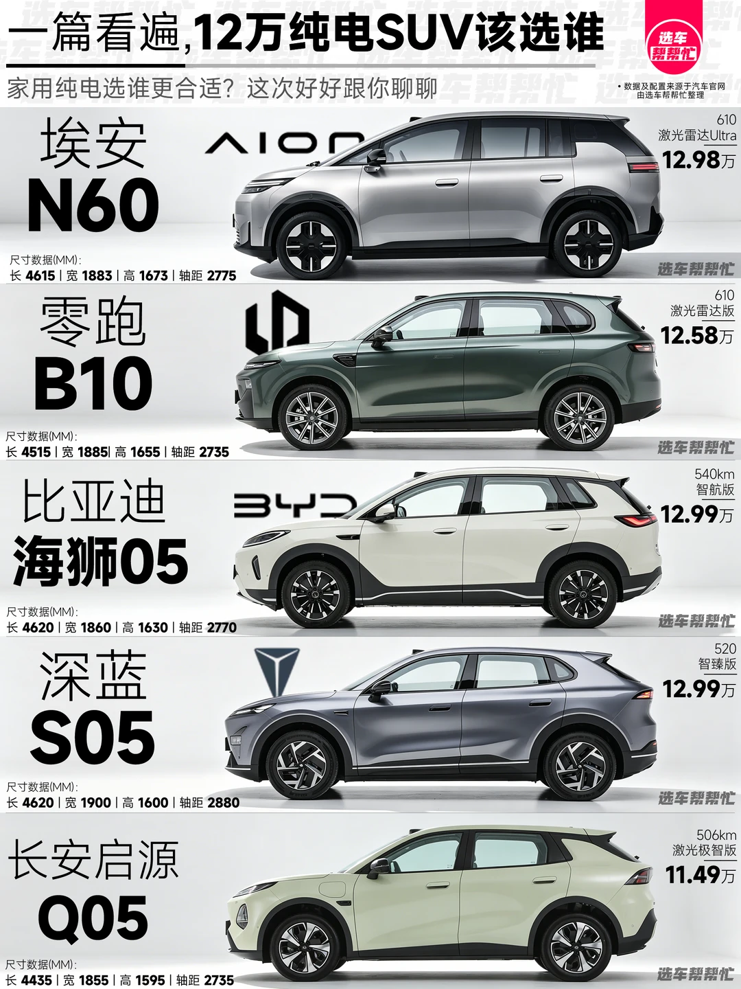 预算12万买纯电SUV？一篇带你看遍热门车型