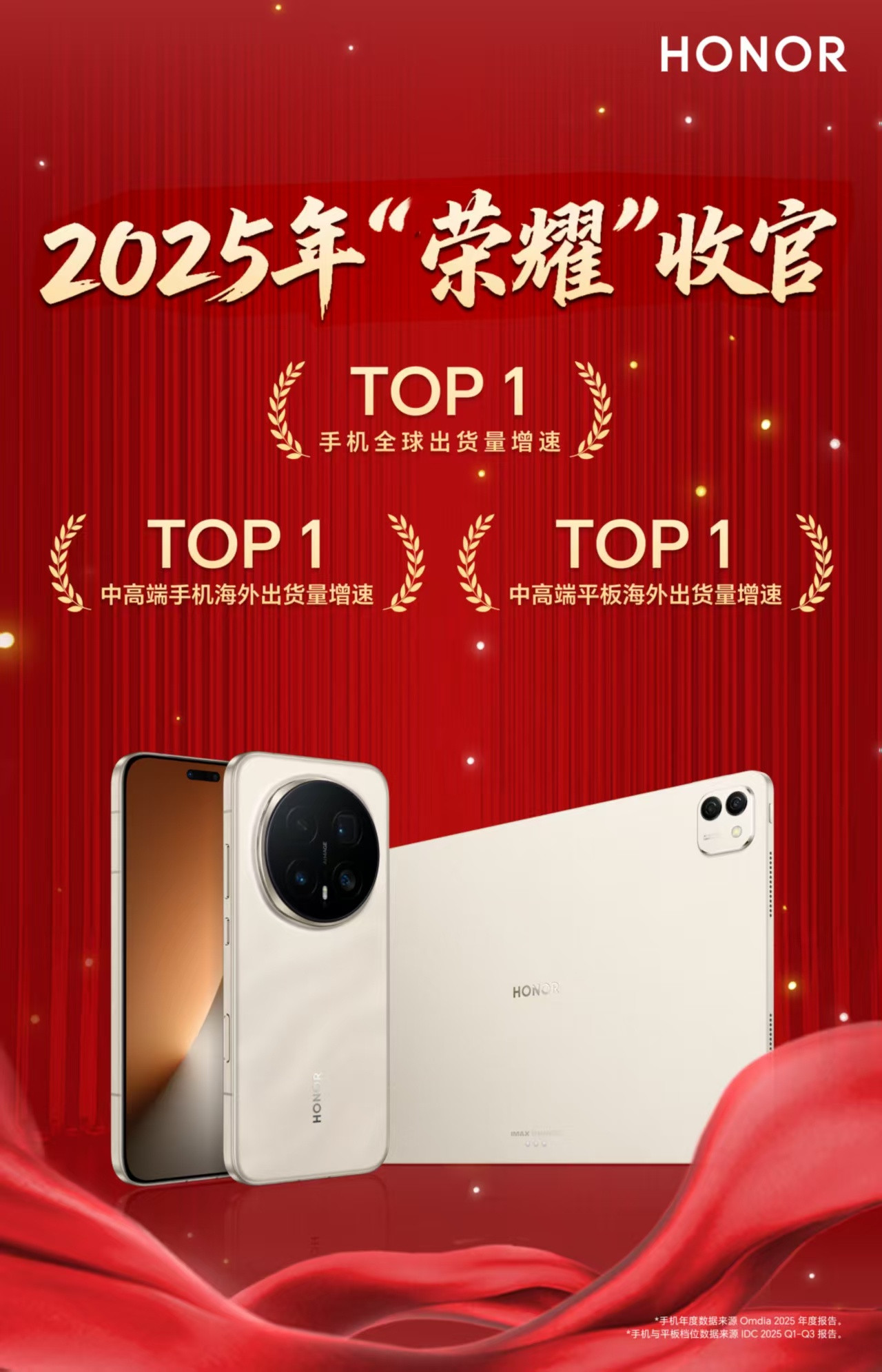 荣耀手机出货量全球增速第一恭喜荣耀，耀耀领先，一步一步而来，其中的酸甜苦辣咸只有