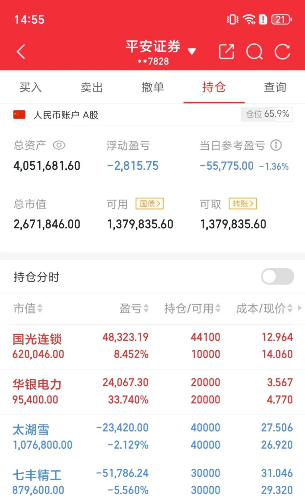 5.28个人实盘记录公布，继续持有！​​​