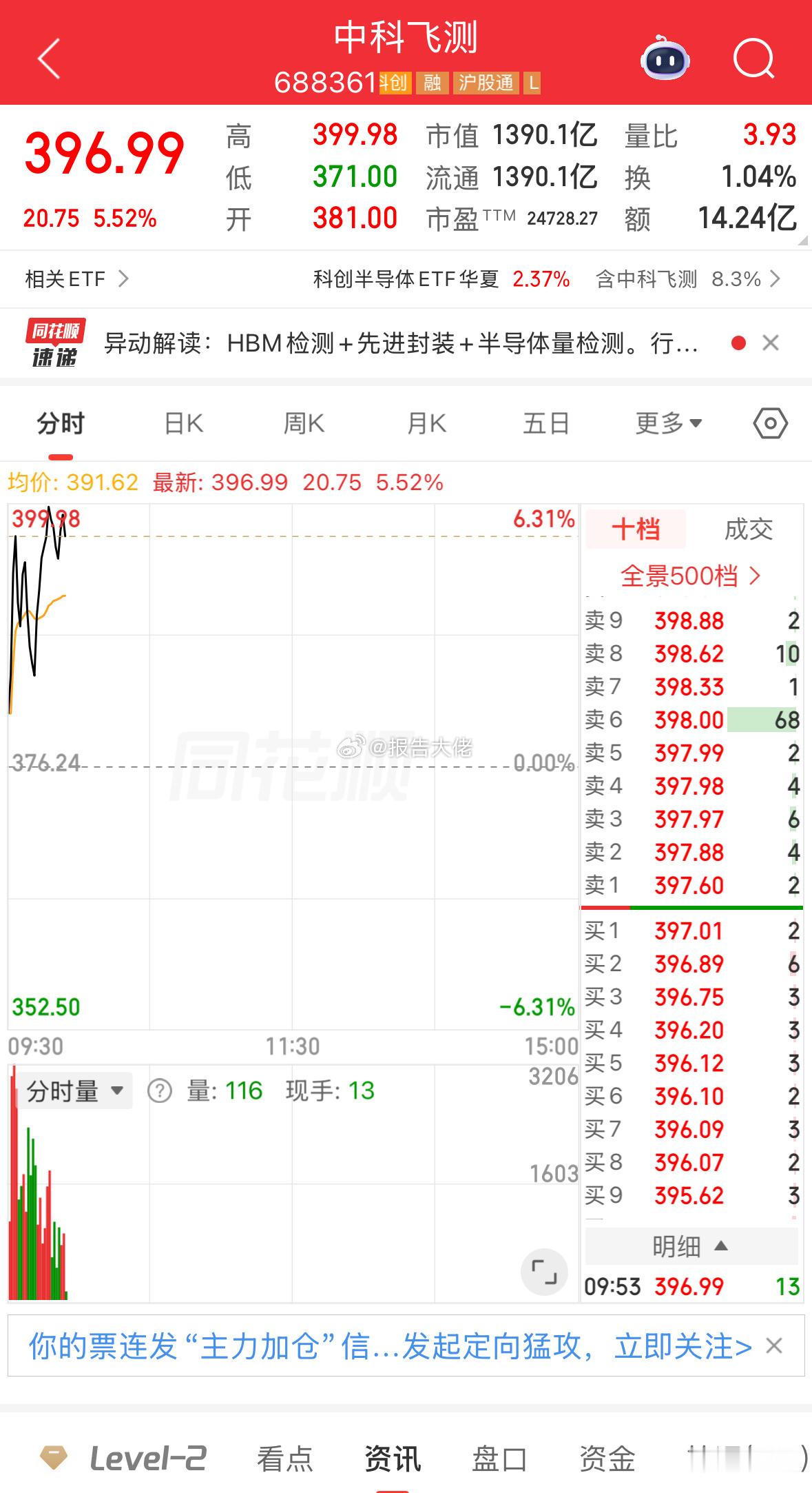 中科，破个400没问题吧！