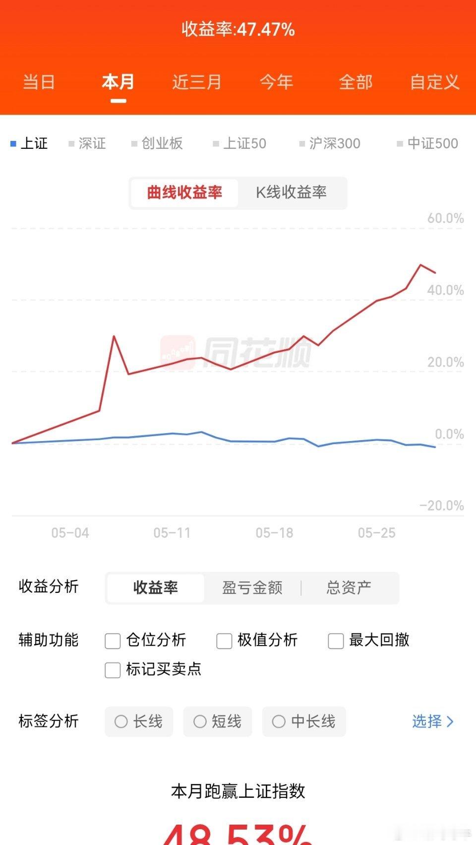 踏准节奏，稳住仓位，静待明天。