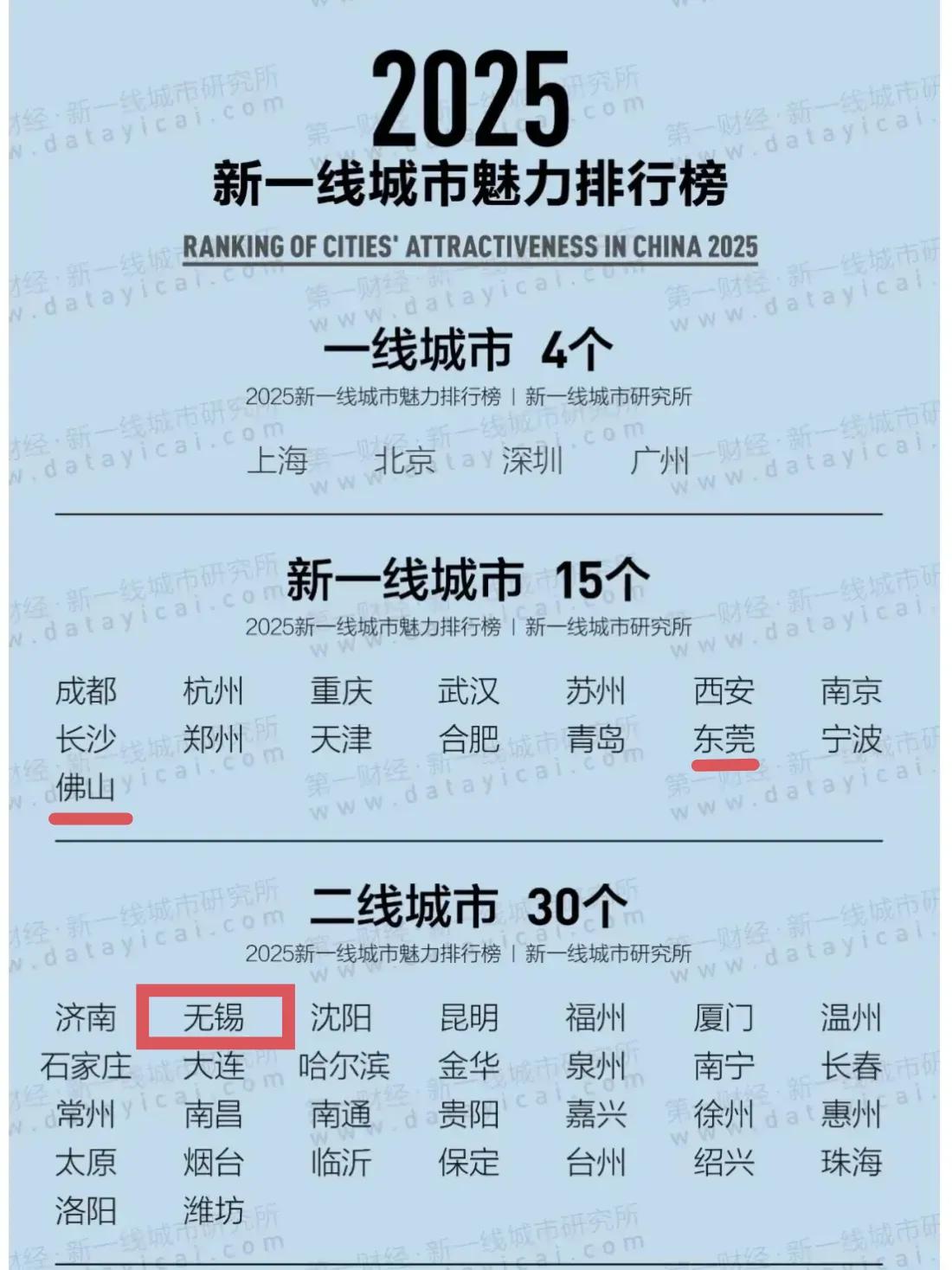 最被低估的二线城市就是无锡，作为江苏最富裕的苏南核心城市苏锡常之一，无锡的城市实
