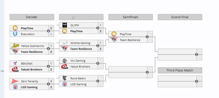 XG在第三局负于TR被淘汰了……电子竞技dota2DOTA2