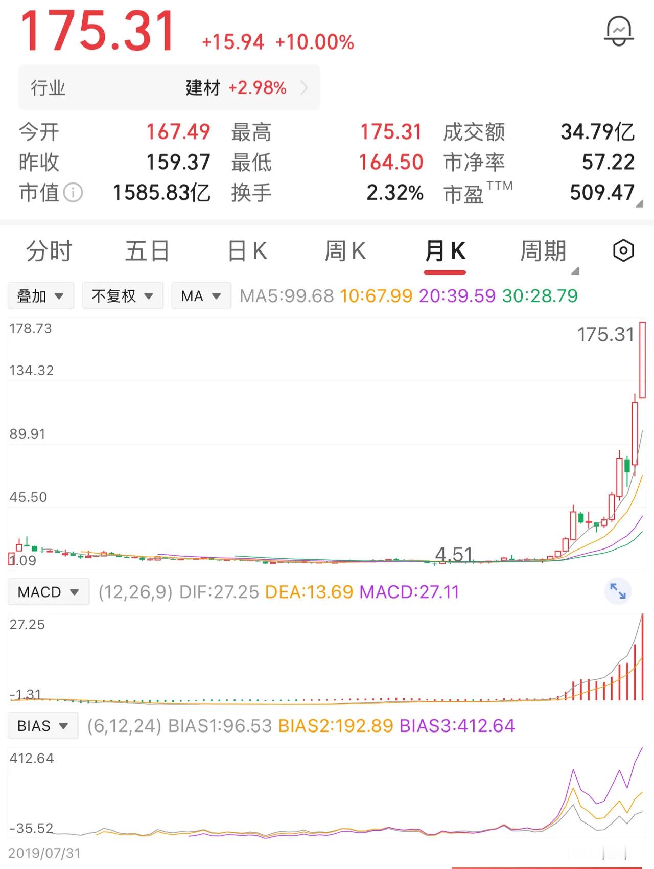 一位股民在6元时，买了10万股，投入60万。他拿了两年，好不容易涨到8块钱，看着