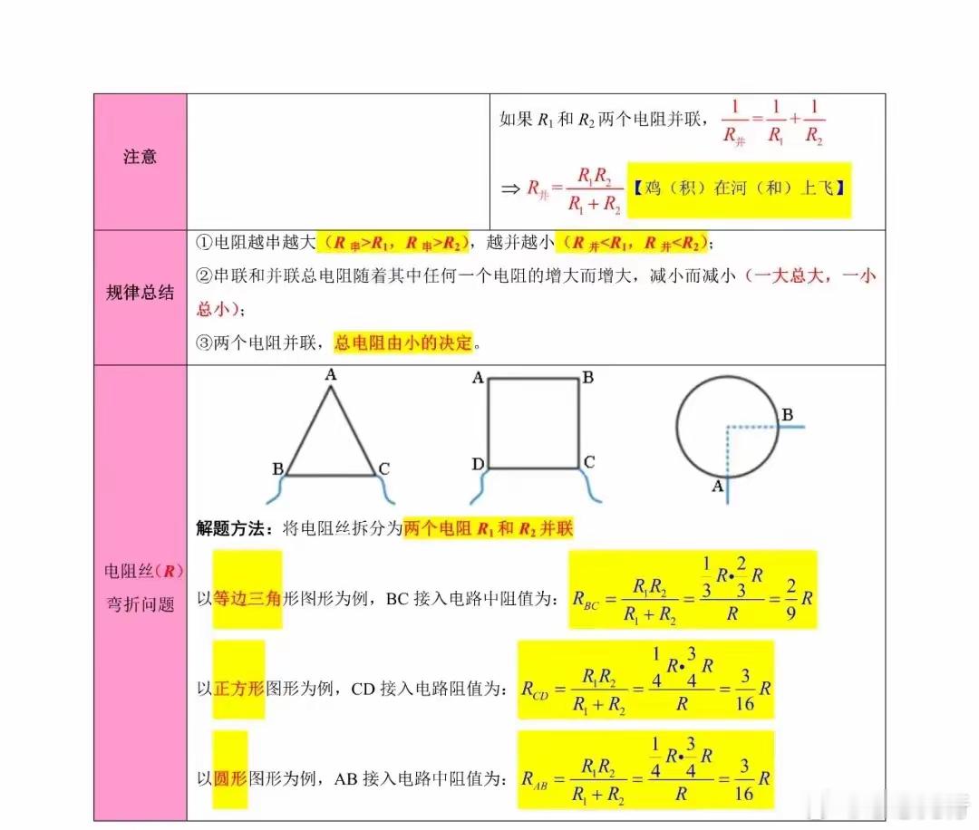 欧姆定律九大重点​​​