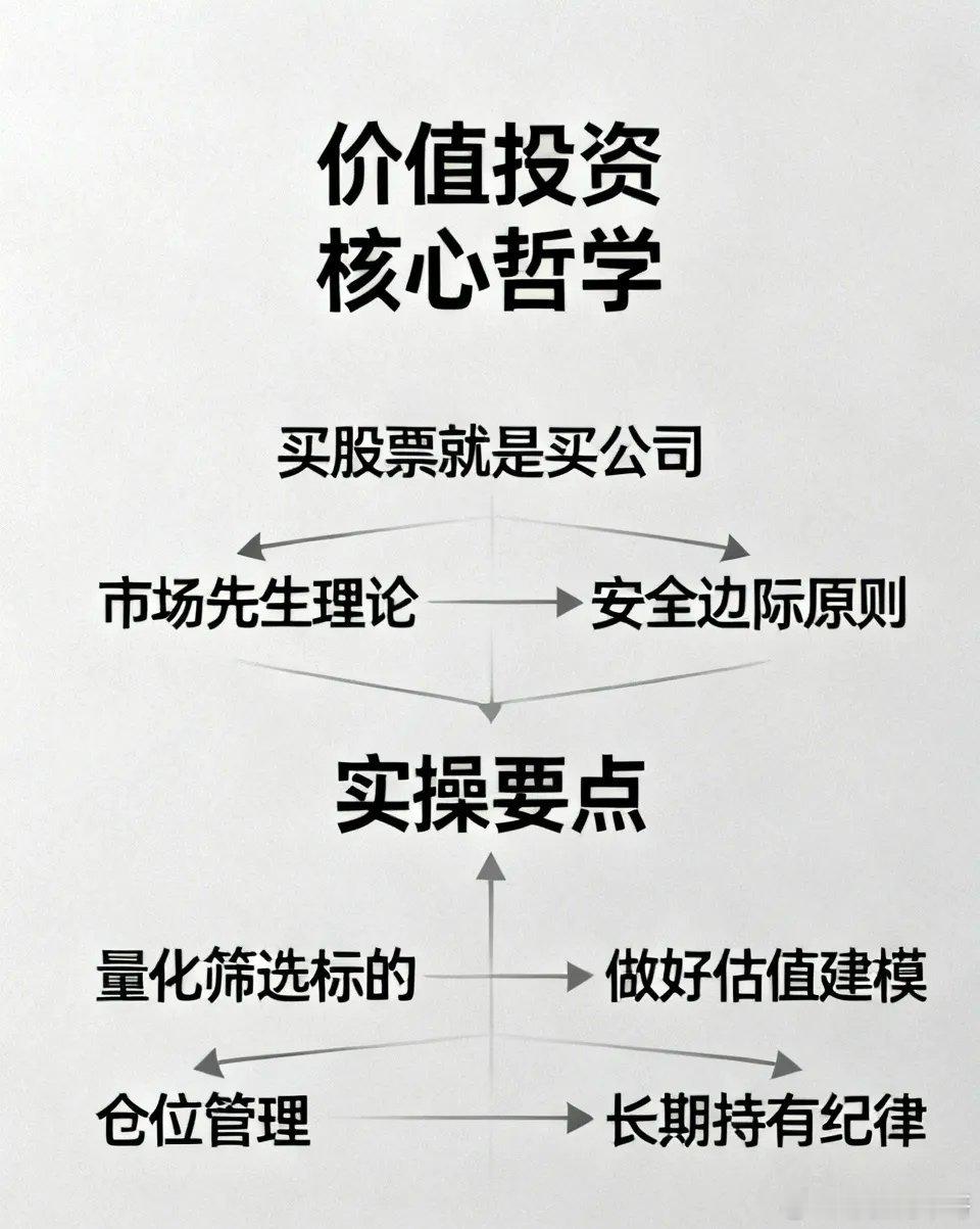 学习巴菲特的价值投资，首先得理解其核心哲学。像“买股票就是买公司”，意味着要关注