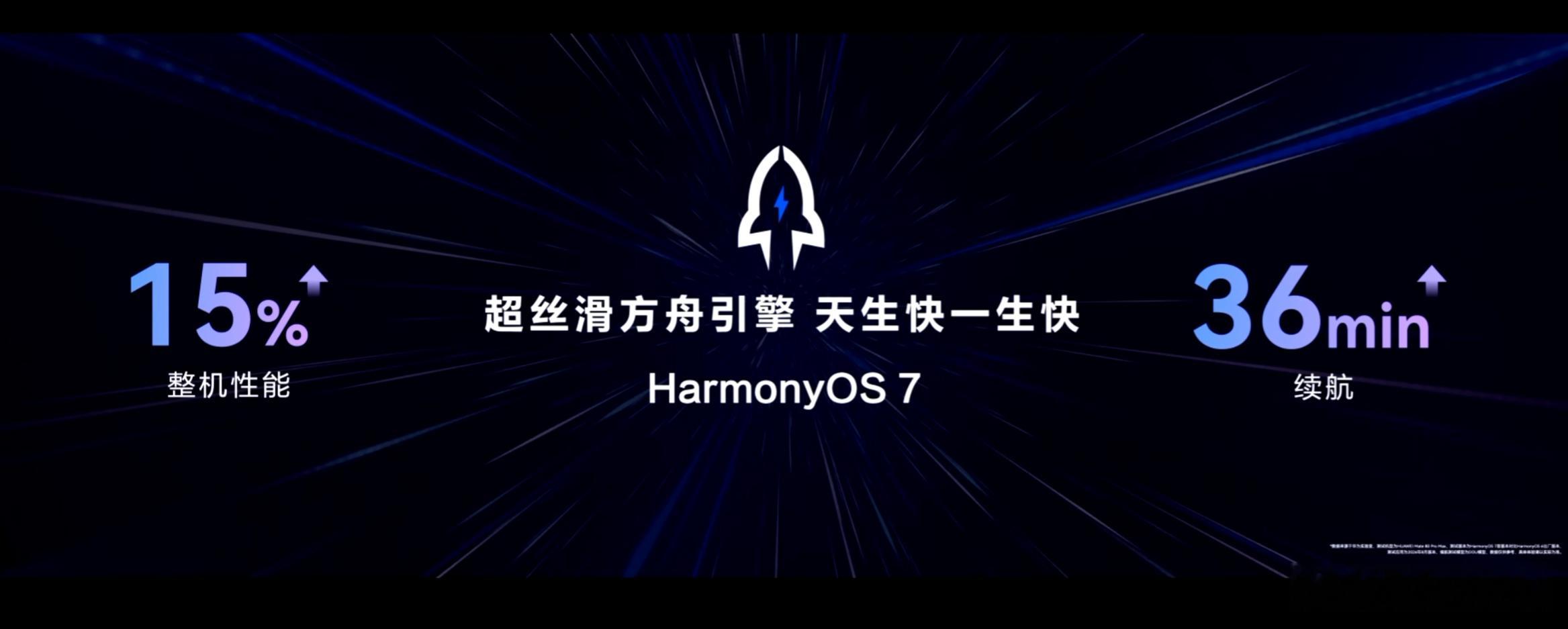HarmonyOS7公测升级机型列表，有你的么？华为发布会​​​