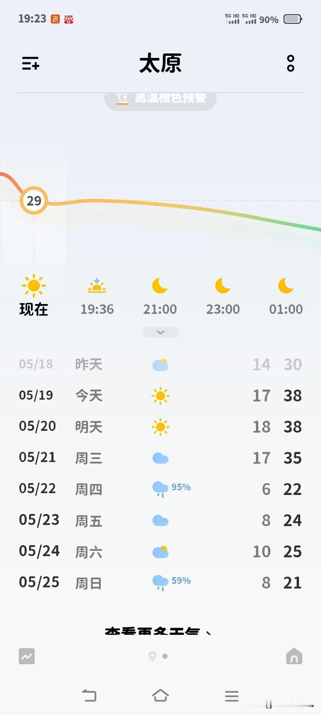 这太原的天气，整个一个看不懂啊，这是啥意思啊？一个5月天就38度高温，夏