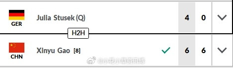 小花小草资讯【克鲁瓦西·波堡W50】女单正赛第二轮🇨🇳高馨妤6-46-