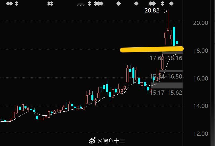 a股铜，何去何从？哈哈哈！楼梯出现，就跟着楼梯，继续拿！《新主线02期:谁是