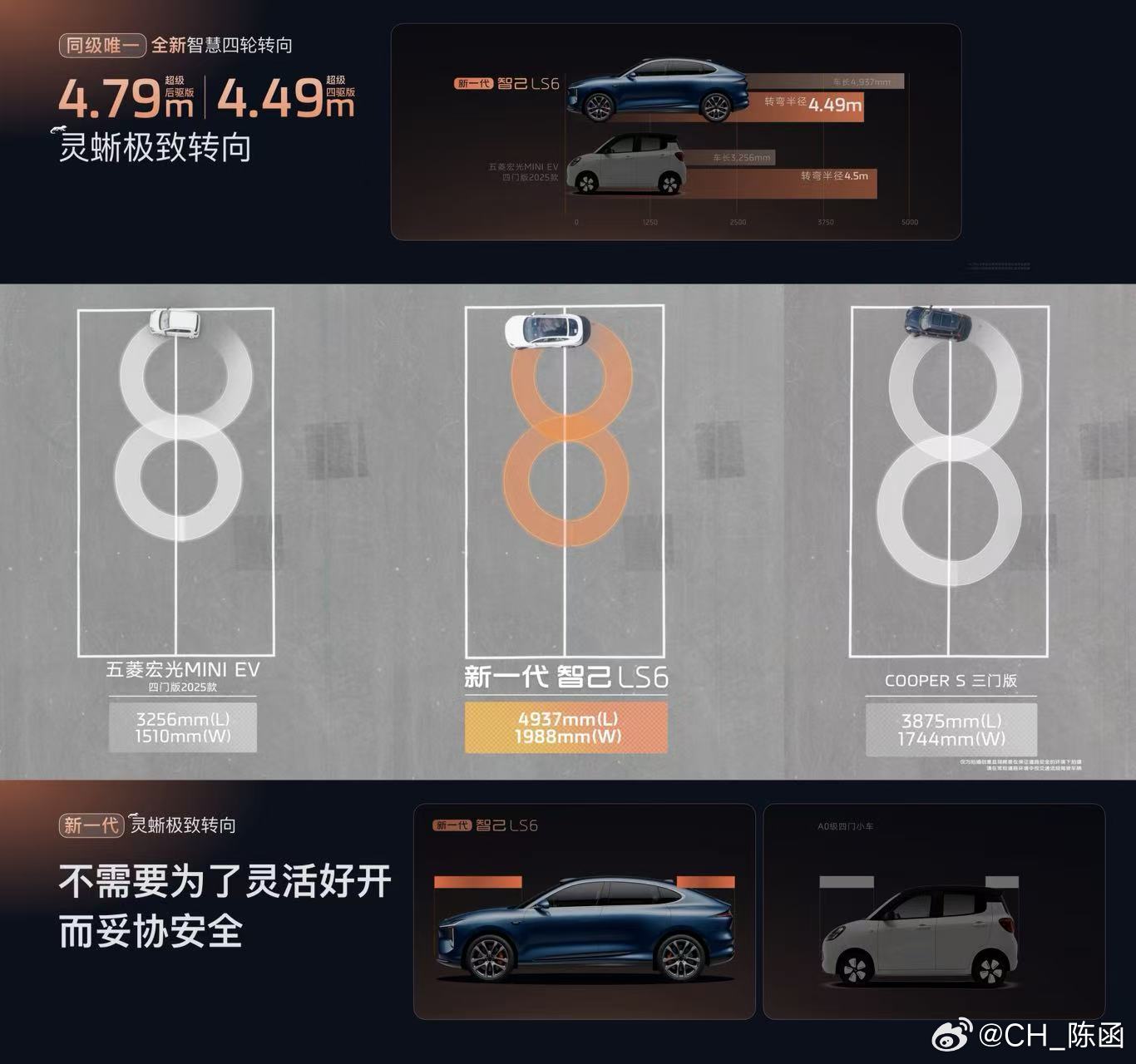 后轮转向真的是谁用谁知道！智己LS6四驱版转弯半径4.49m，比五菱宏光MINI