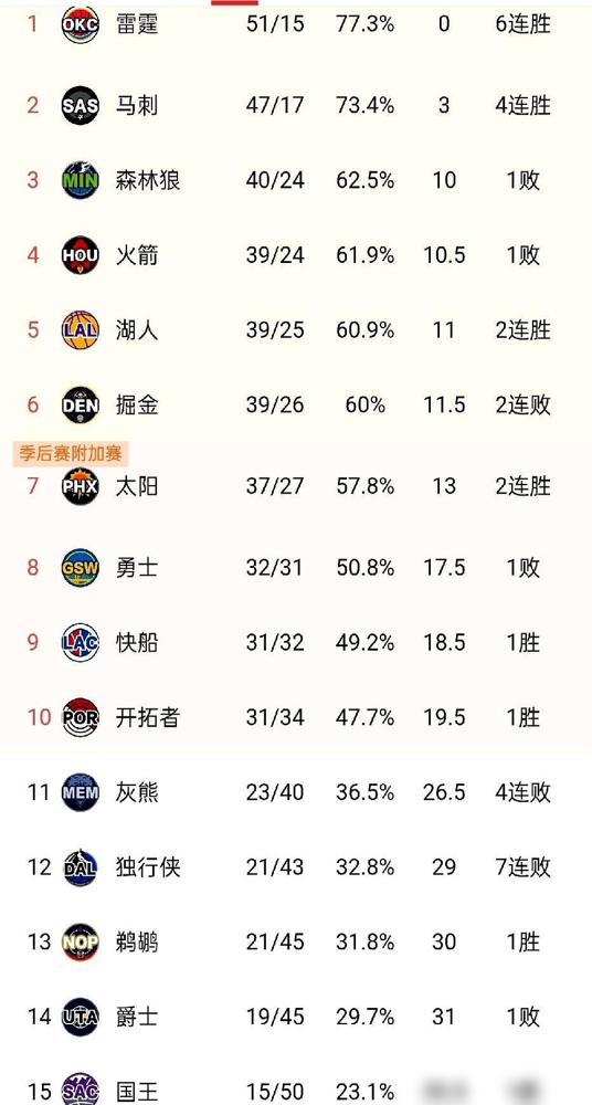 雷霆51胜的虚假繁荣：2.46亿催款单下，王朝梦碎还是最后狂欢？