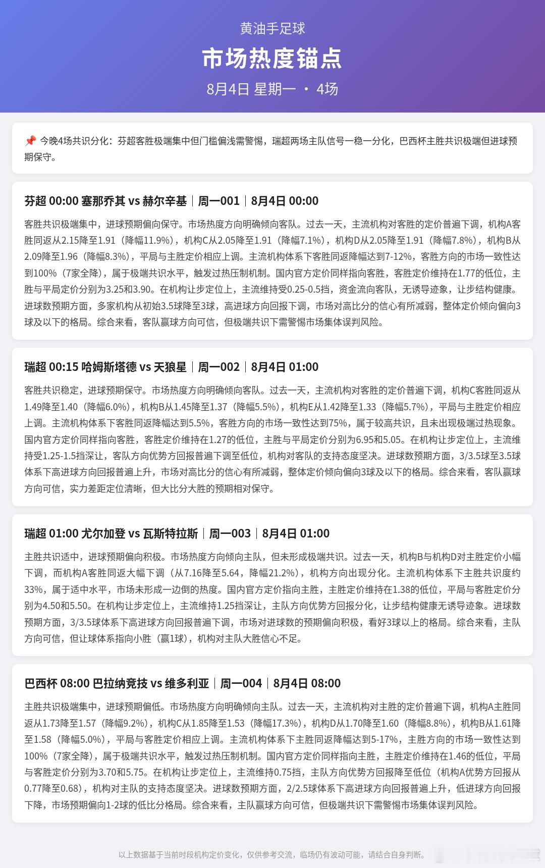 今日4场足球赛事热度锚点竞彩足球足球