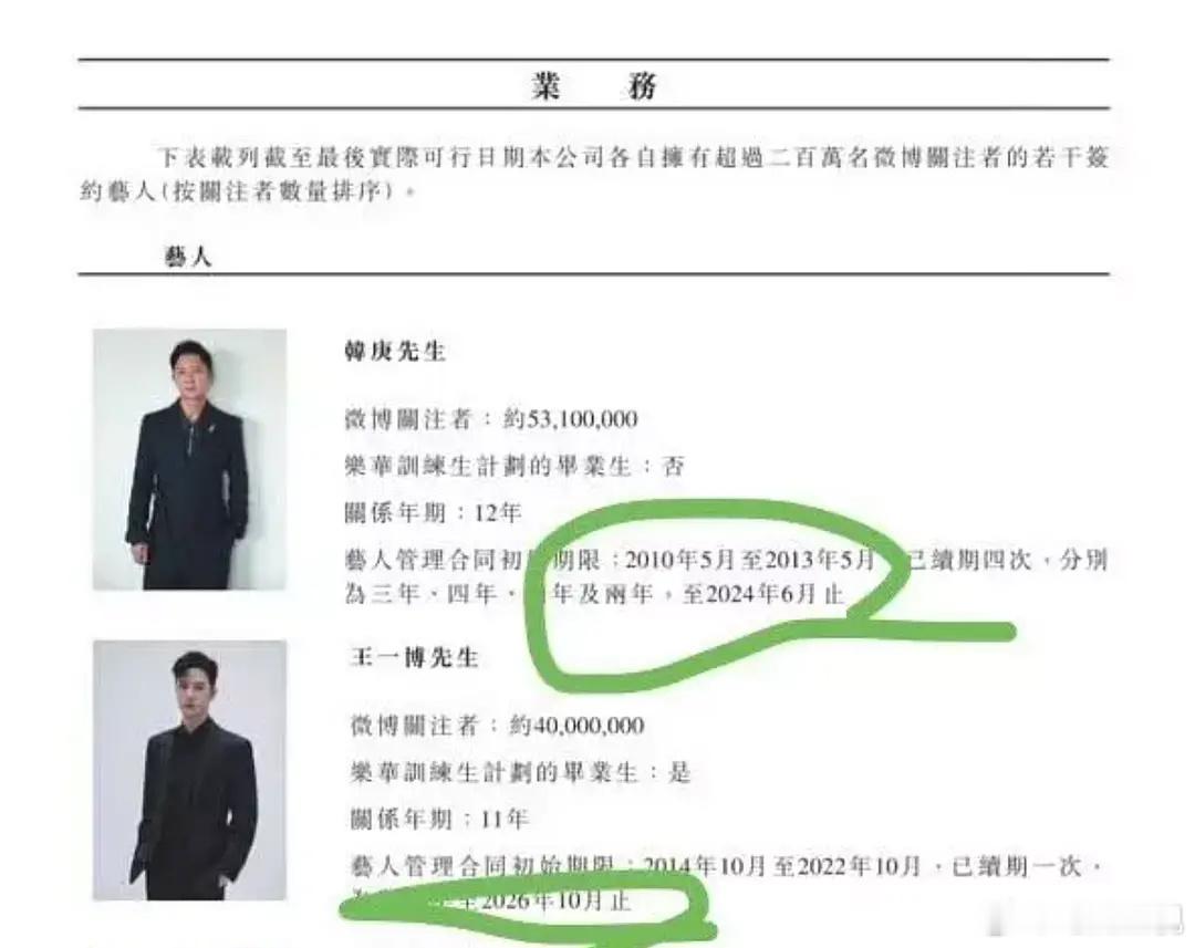 讲道理，王一博合约到26年10月，是乐华财报上写的。又不是ibo编的。到底谁天天