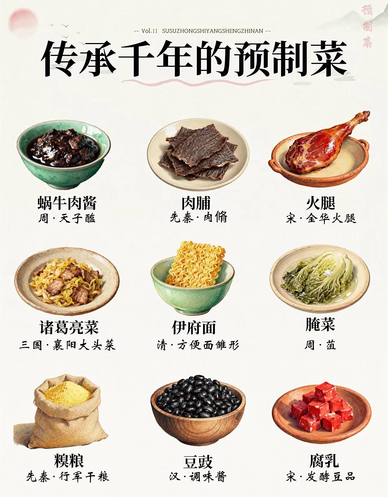 老祖宗传下来的预制菜，你都吃过吗硬核老祖宗预制品菜预制食材中式预制菜预制