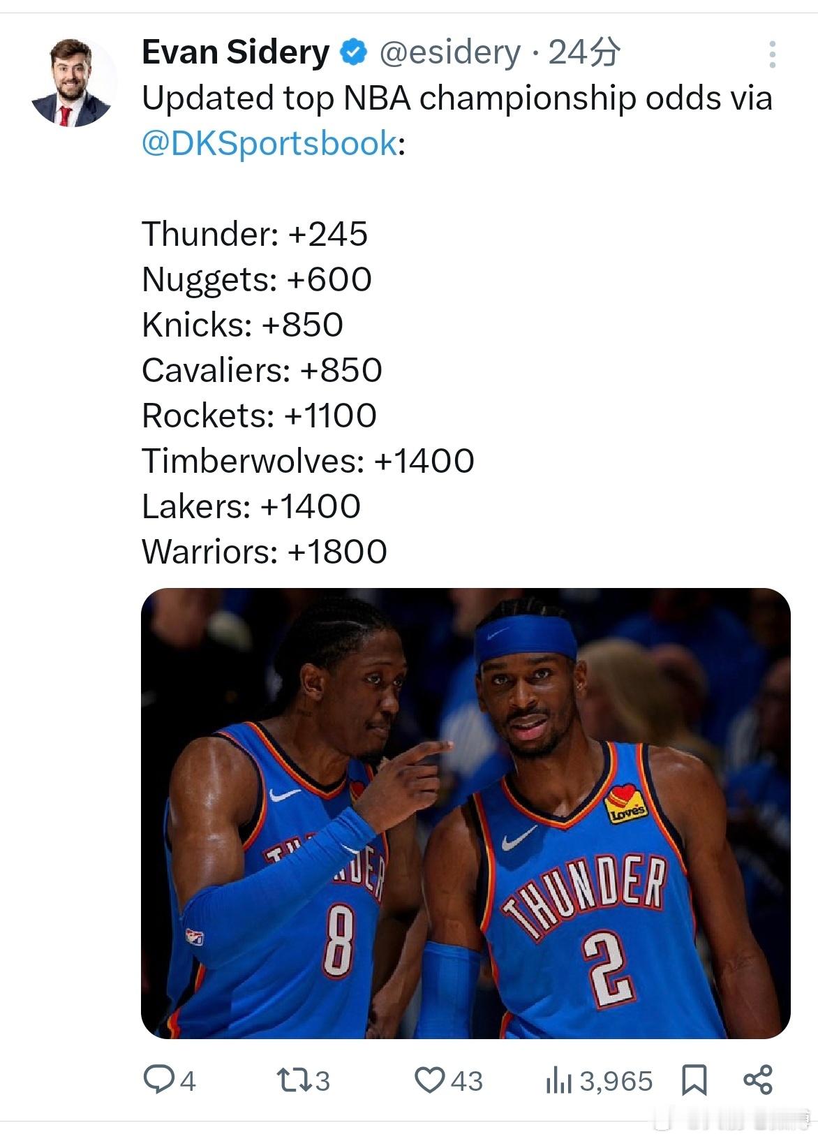 更新NBA新赛季总冠军赔率！火箭西部第二🚀雷霆:+245掘金:+600尼克