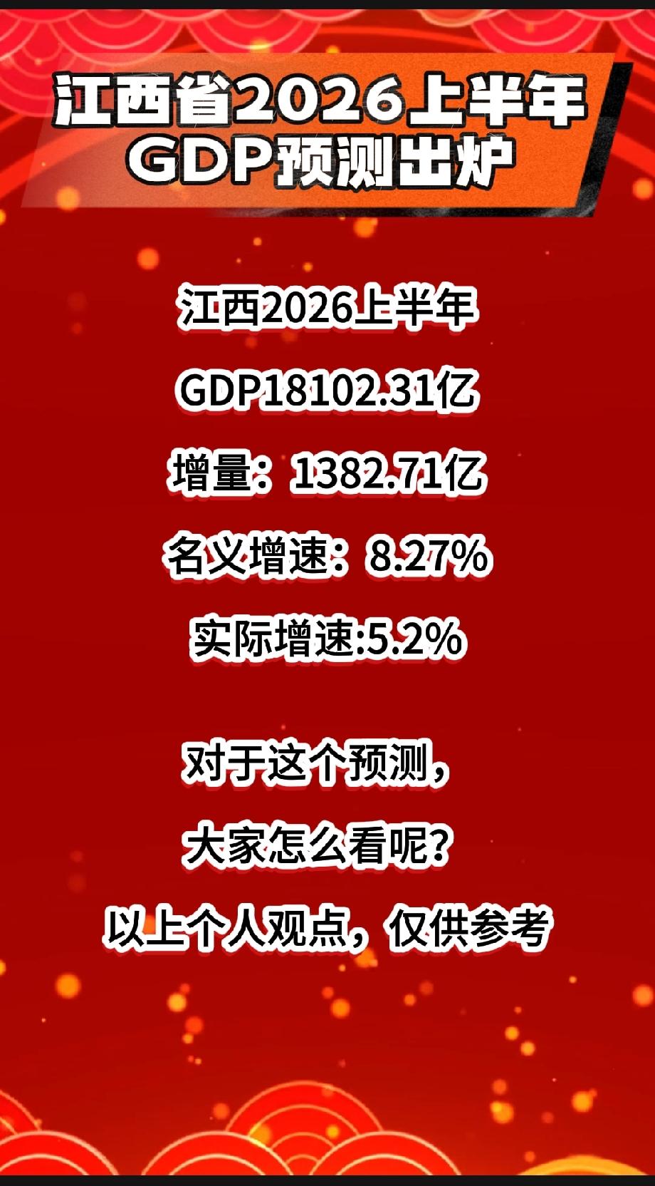 江西2026上半年GDP预测出炉江西2026上半年GDP18102.31