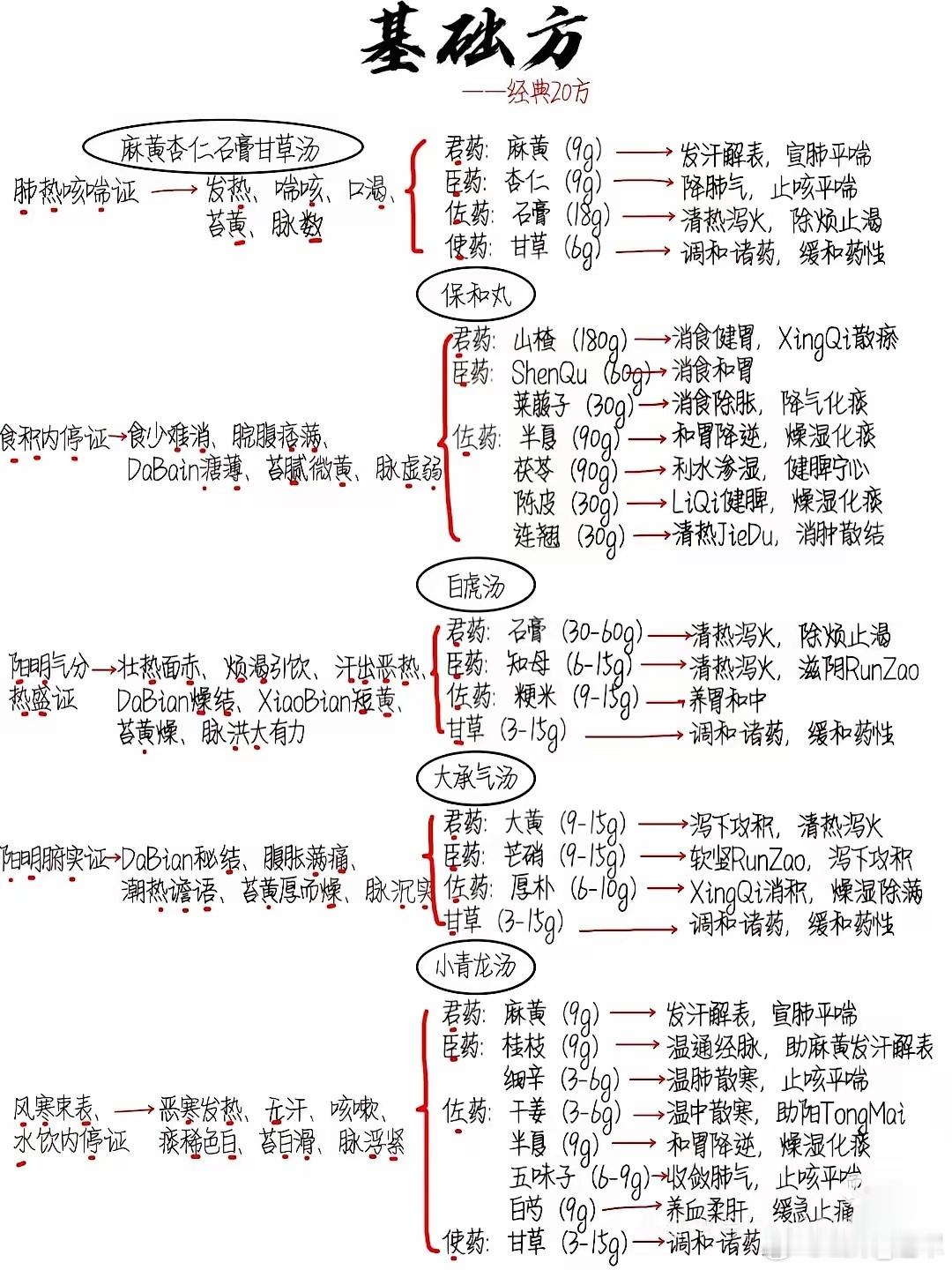 咳嗽久治不愈原来是气郁所致生活手记​许多患者咳嗽反复难愈，他们都有一个共同的特