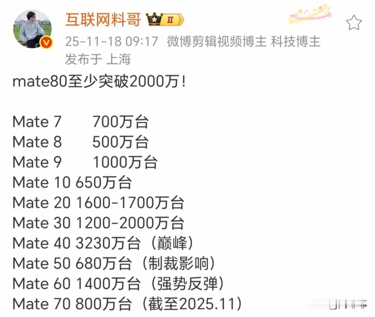 有博主预测华为Mate80系列生命周期总销量会突破2000万！我觉得这预测有