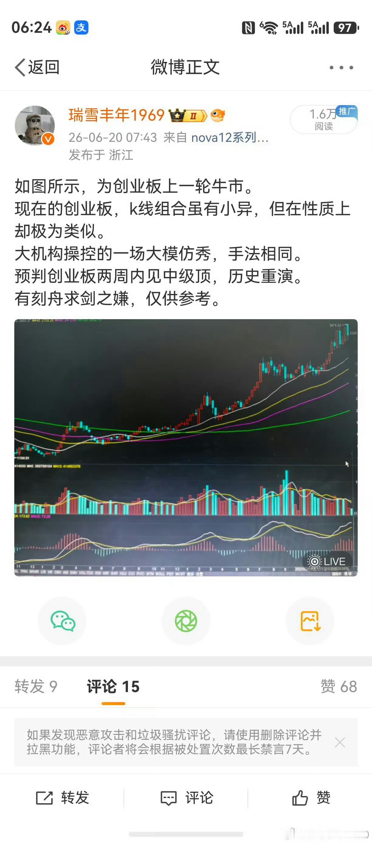对之前预判，作个回顾。既有技术分析的正确运用，更是看透了机构又在上演一场大型模仿