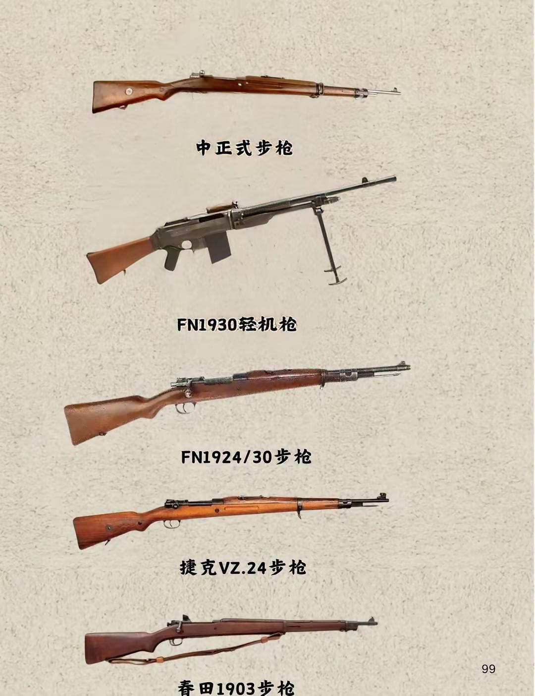 架空历史之国民政府选择中正式步枪作为制式武器的可行性在1930年代的时代背景下