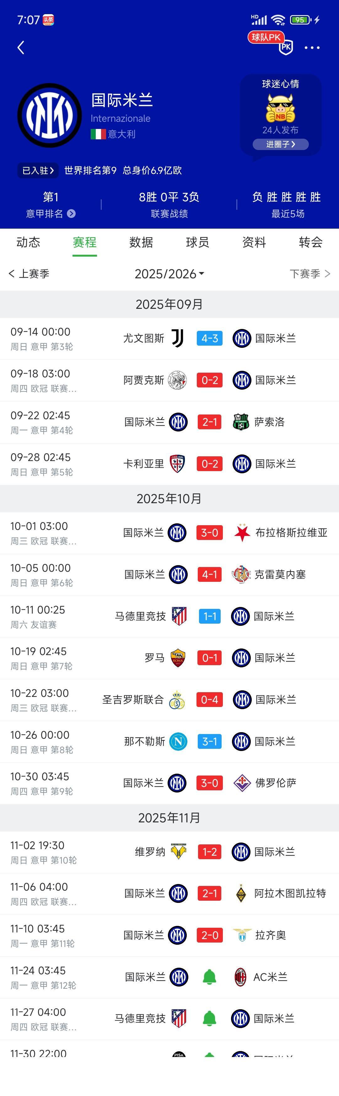 国际米兰迎来小巅峰，已经意甲第一，在欧冠也是第一！自从输给尤文图斯以后开窍，