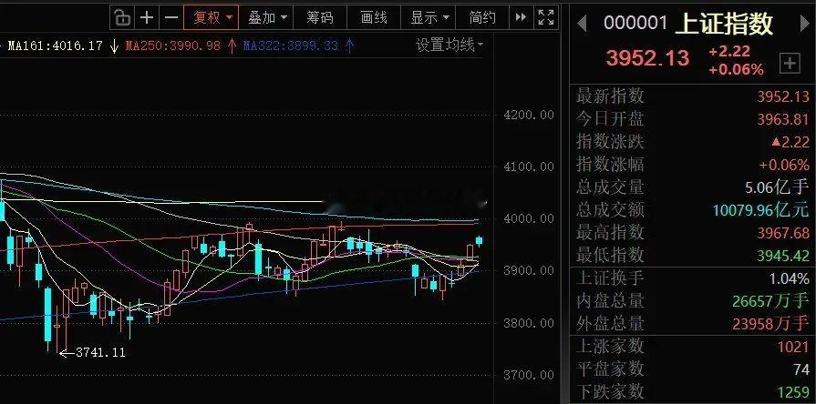 整个9月份A股其实陷入垃圾时间现在来回顾9月份的A股，最直观的特征是量能持续萎