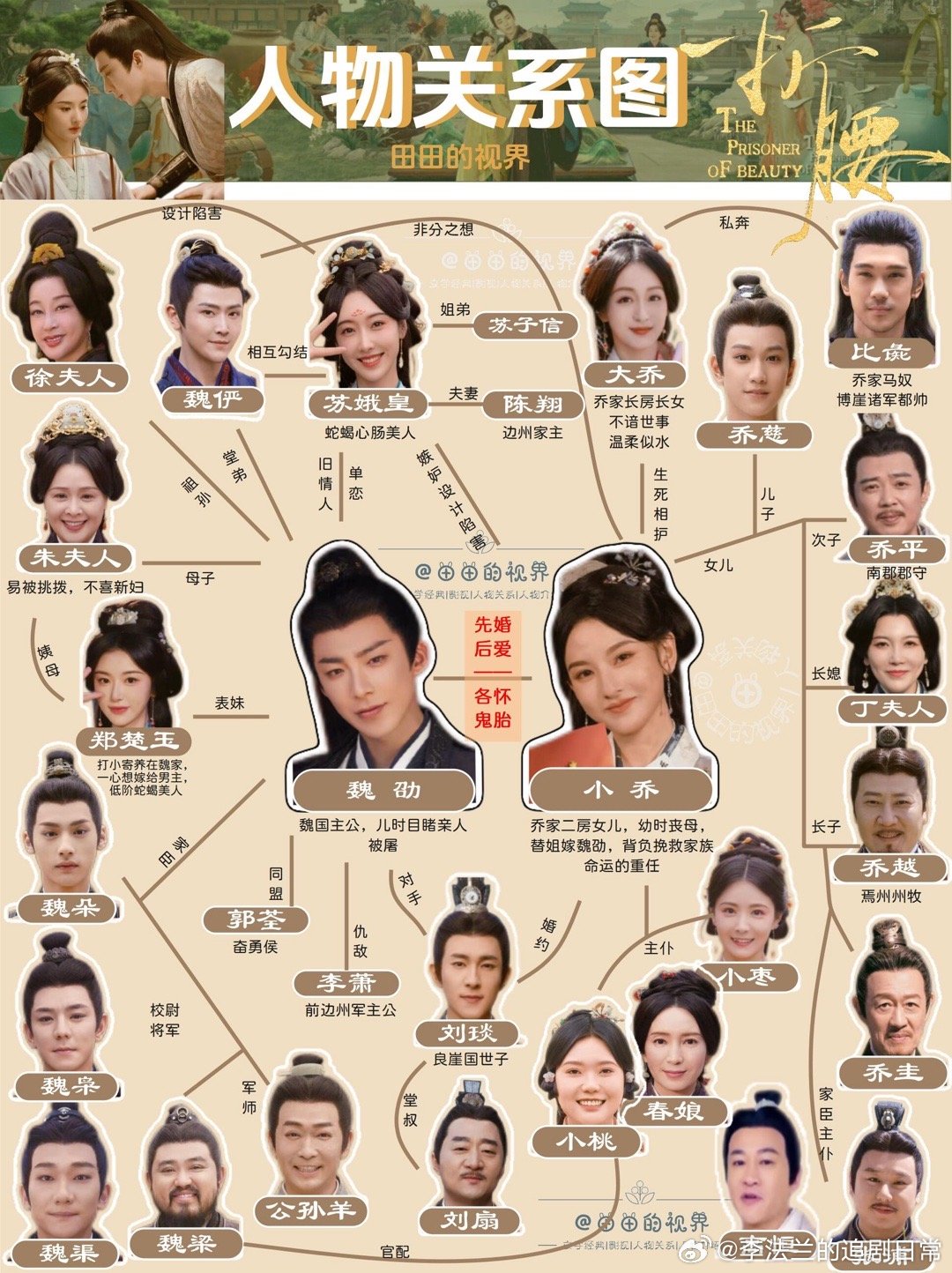 刘晓庆折腰《折腰》除了主演宋祖儿、刘宇宁、宣璐、刘端端，还有刘晓庆、何泓姗、金