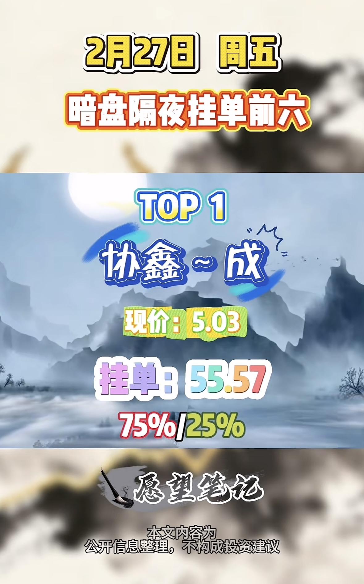 2月27日暗盘隔夜挂单前六，华胜成现价27.27，挂单37.22亿。