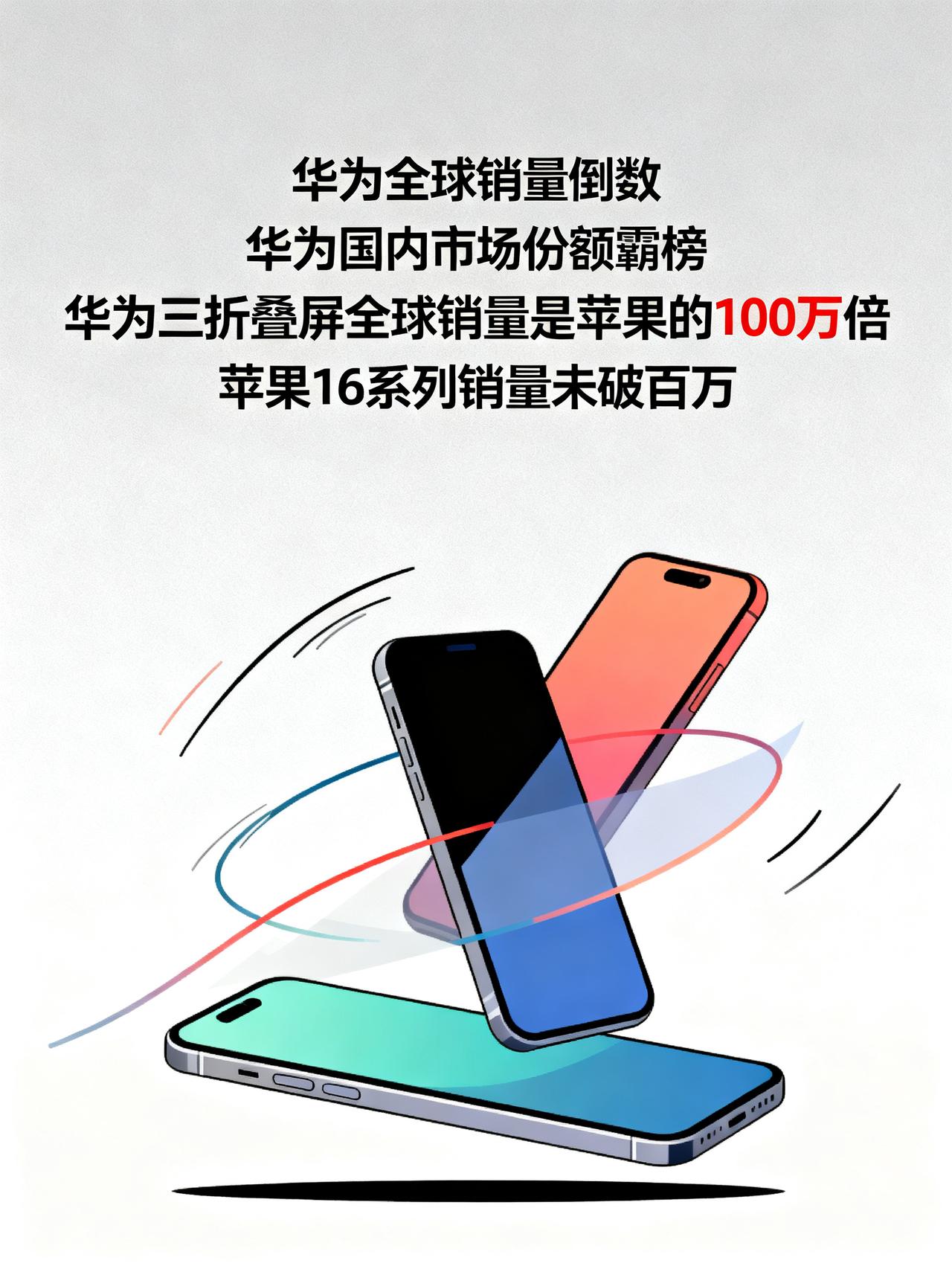 说华为全球销量拉垮的，纯纯是在耍流氓但凡拿“华为全球销量倒数”黑华为的，全是揣