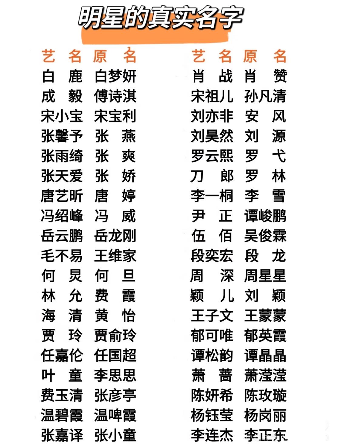 明星实名制新规一出，大家才发现一个有趣现象：内地老一辈演员基本都用本名拍戏。